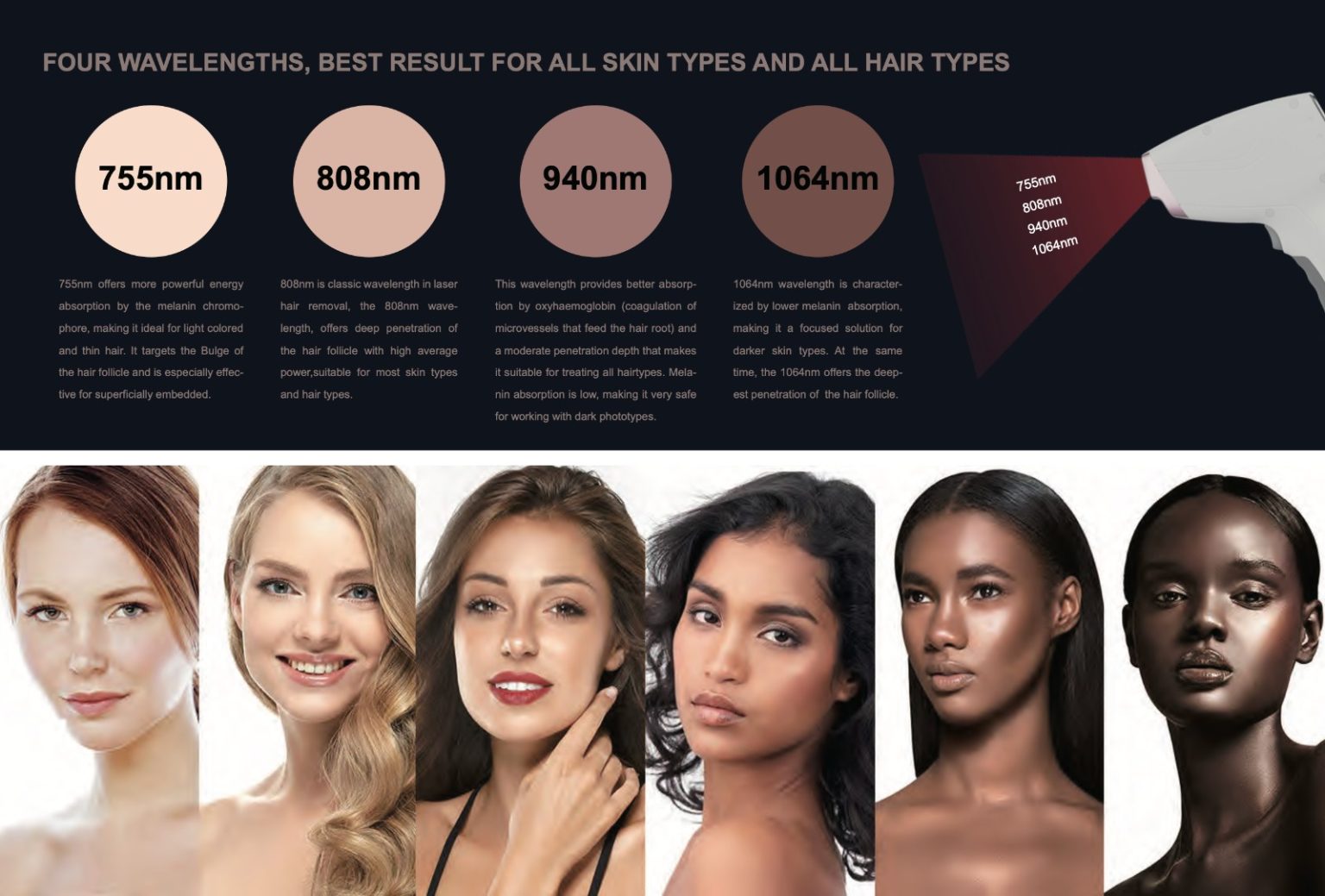 IPL T14-Ανάπλαση δέρματος